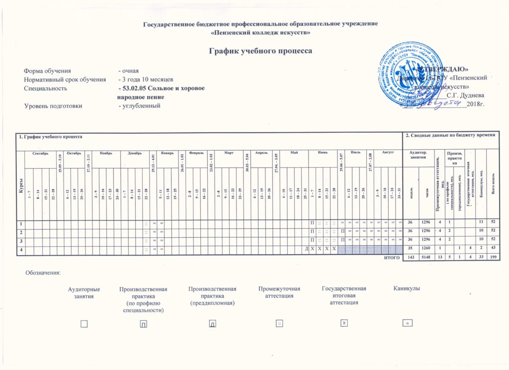 План график учебного процесса